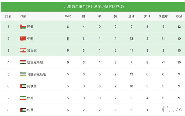 广东vs约旦决战直播视频，这场球赛看得我手心冒汗