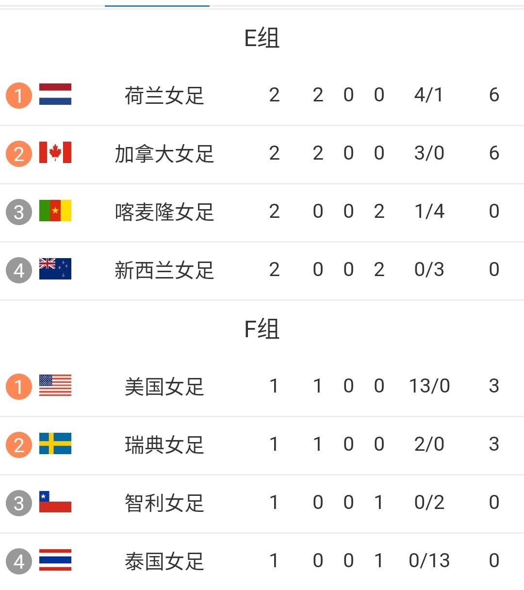 意大利vs法国篮球视频直播，熬夜看球前你得知道的几件事