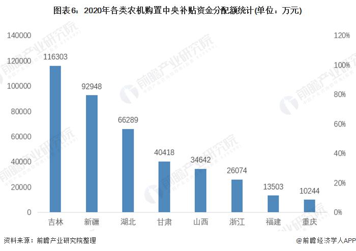 国补继续，第三批资金已下达——民生与发展的双赢之路