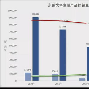 东鹏饮料饭局拒饮风波，一场误会引发的公众关注