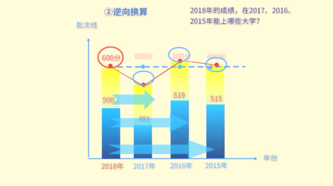 志愿填报必看！高校人才培养的四大趋势