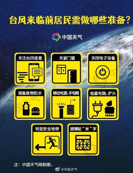 今年首个登陆台风，可能来袭的预警与应对策略