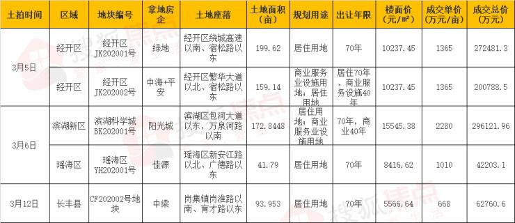 肥东vs长丰夜景视频直播，谁才是合肥夜空中最亮的星？
