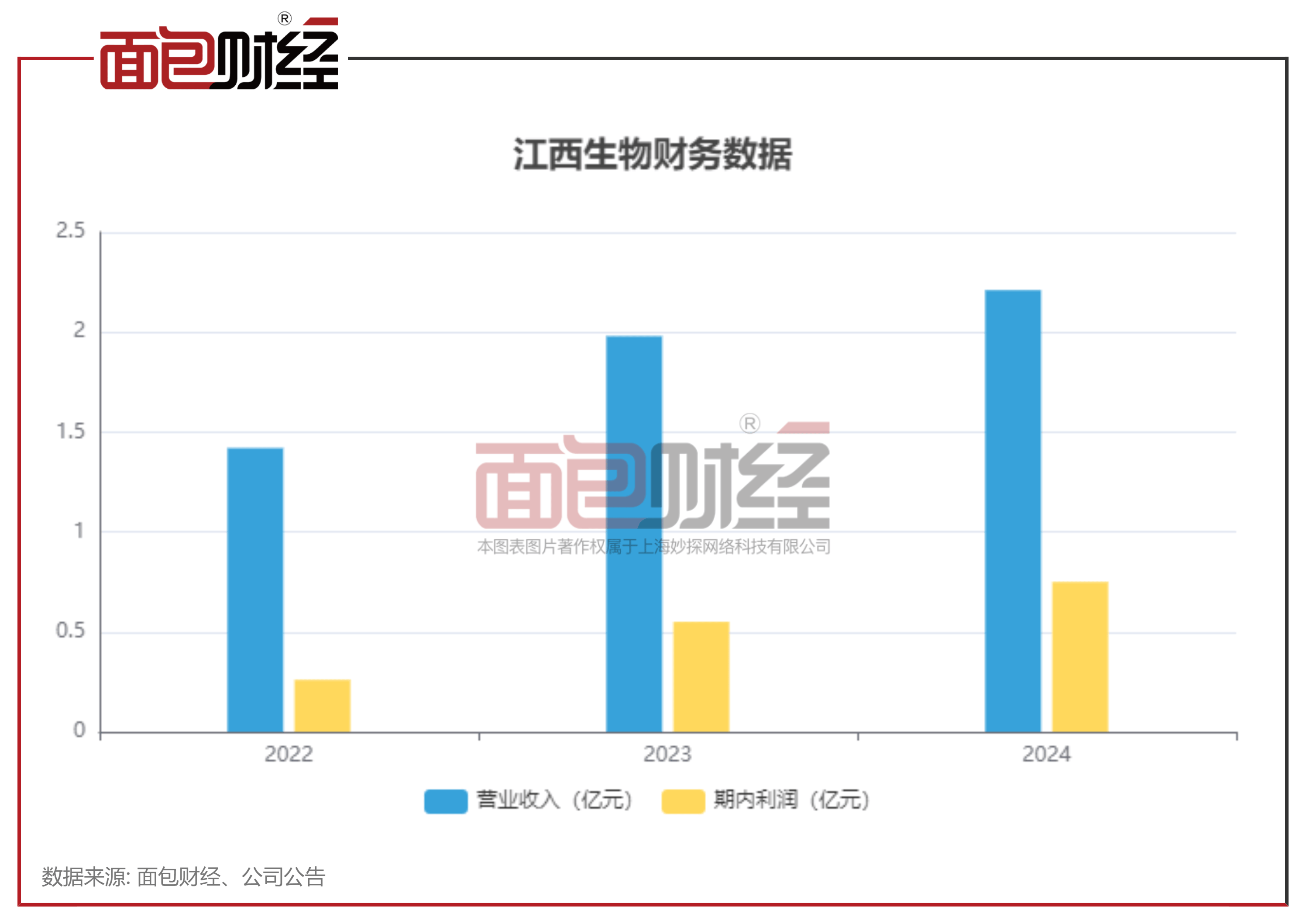 破伤风针龙头江西生物上市首日破发，市场反应与未来展望