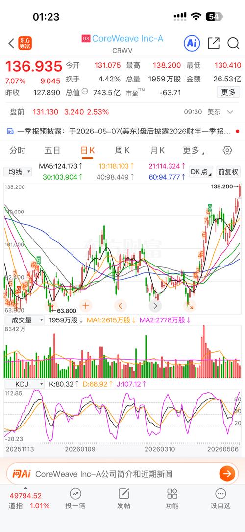 股市风云，美股低开背后的算力租赁商与存储股大跌
