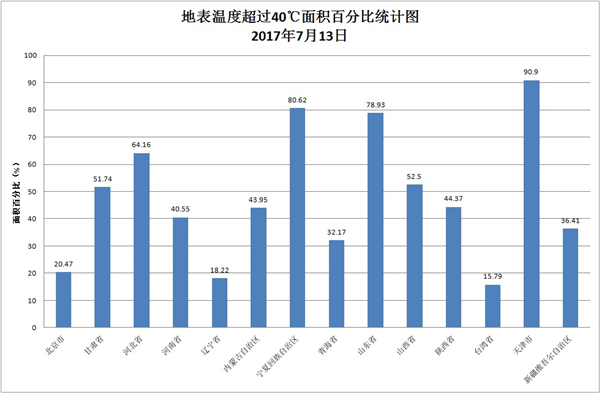 气象局解读7月气候，4次高温过程