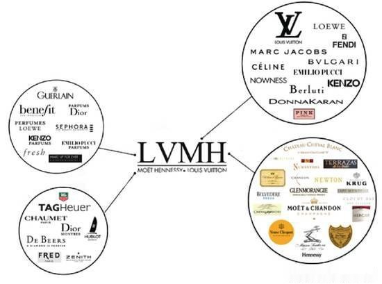 LV曾血拼小店，一场关于鸭血粉丝的商标风波