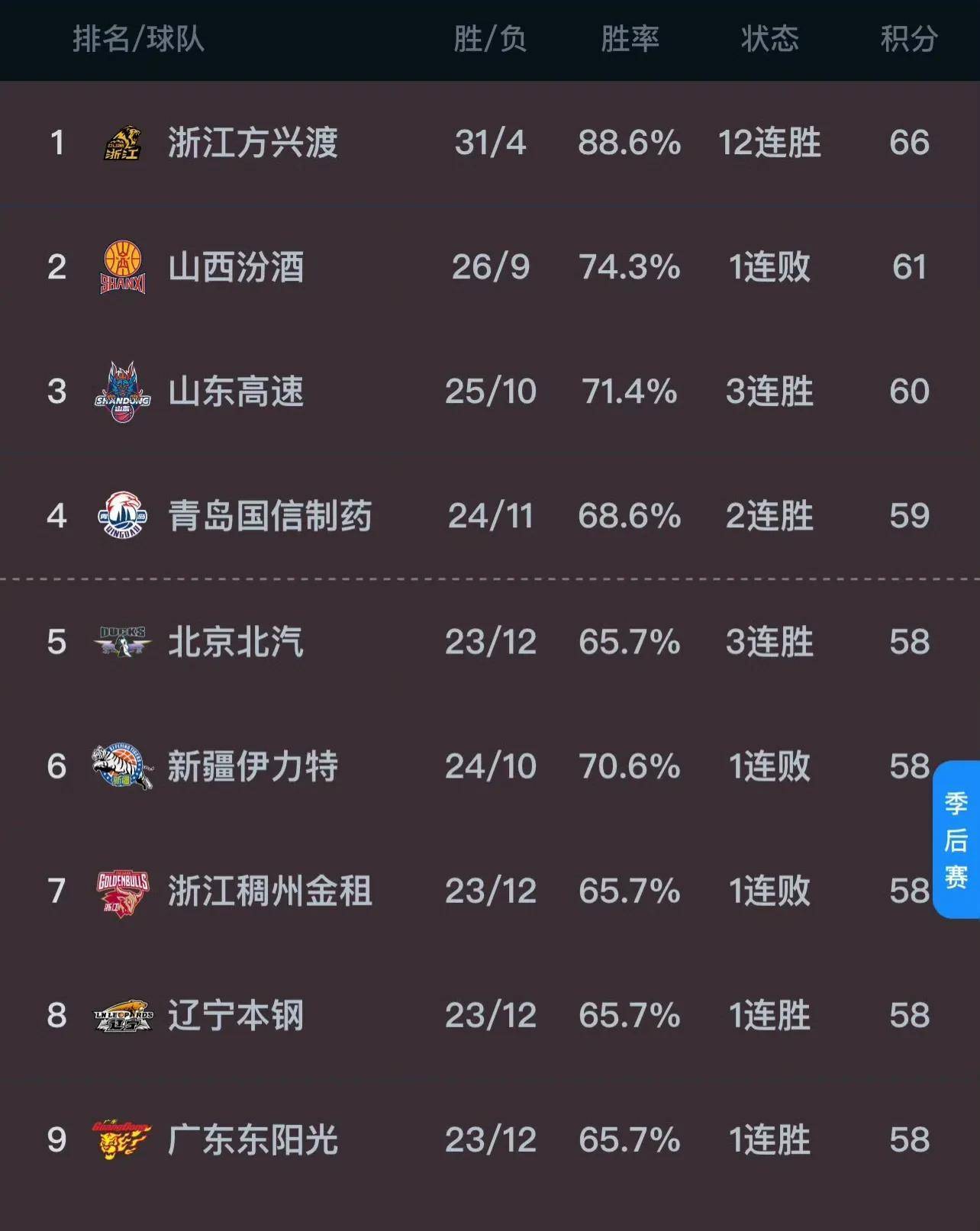 用Golang看CBA福建vs山西直播视频，一个程序员的技术型观赛指南