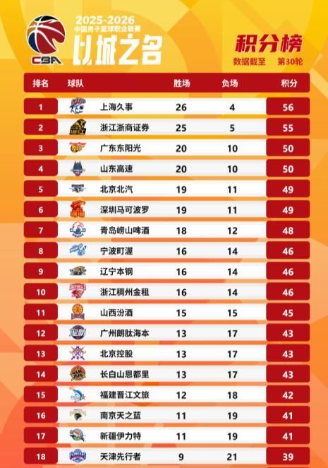 CBA广东vs北京视频直播，今晚这场京粤大战我怎么看才过瘾？