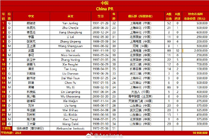 今晚国足vs韩国视频直播，用Golang写一篇看球指南，顺便聊聊代码和人生