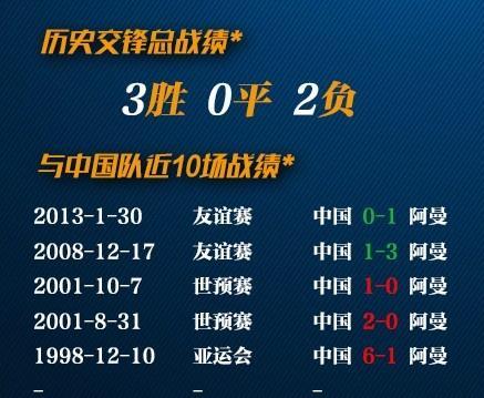 中国 vs 阿曼，纪录视频直播全攻略